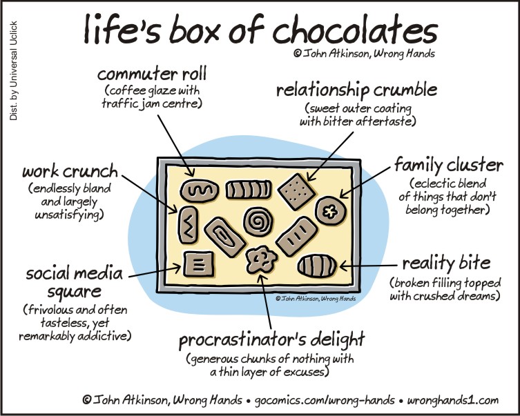 Life's box of chocolates